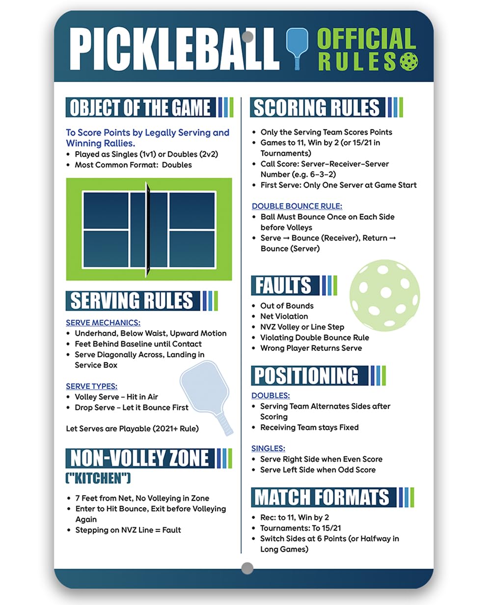 2025 Pickleball Rules Sign - 12x18 Metal Sign for Court - Official Pickleball Rule Poster - Durable Aluminum for Players, Coaches, Gyms, Rec Centers, Outdoor Courts - Waterproof & Fade Resistant