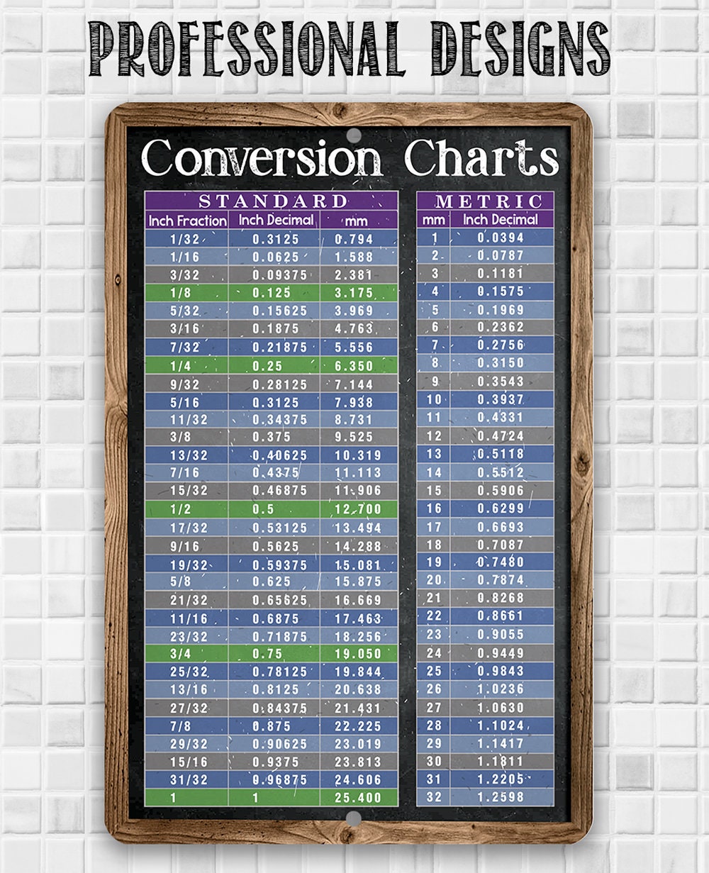 Standard and Metric System Conversion Charts - Metal Sign Metal Sign Lone Star Art