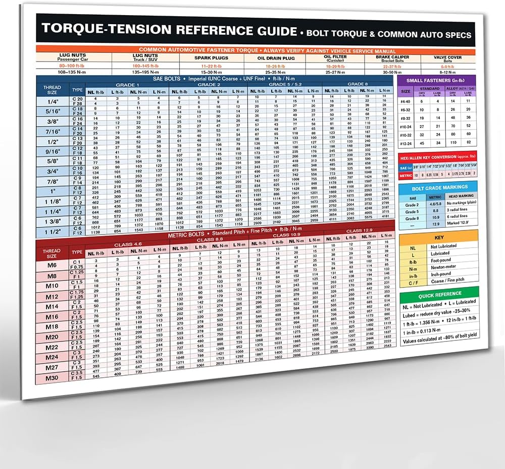 Lone Star Art Torque-Tension Reference Guide Magnet 8.5x11 Bolt Torque Chart Auto Specs for Tool Box Garage Workshop Mechanic Shop Cabinet Fastener Lookup Automotive Repair Accessory (Pack of 1)