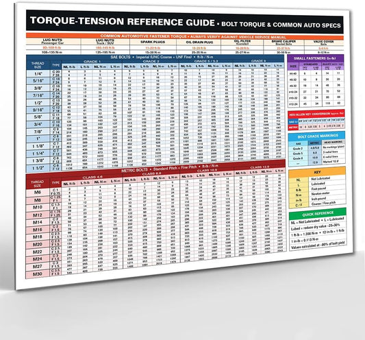 Lone Star Art Torque-Tension Reference Guide Magnet 8.5x11 Bolt Torque Chart Auto Specs for Tool Box Garage Workshop Mechanic Shop Cabinet Fastener Lookup Automotive Repair Accessory (Pack of 1)
