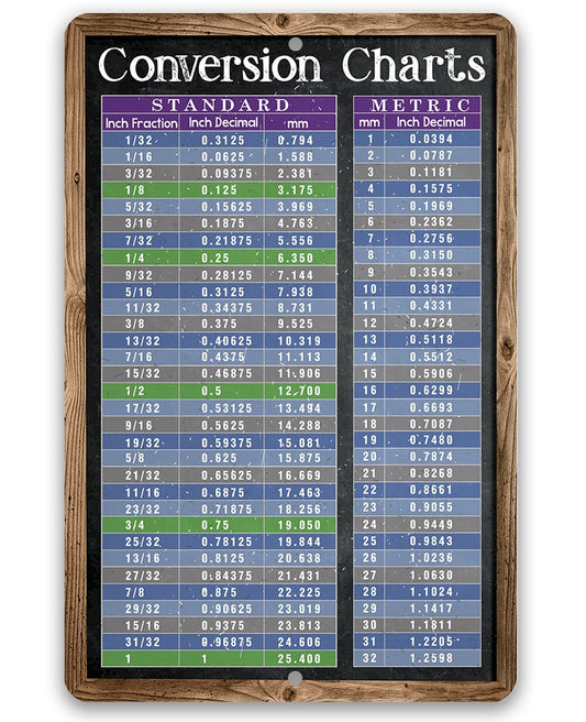 Standard and Metric System Conversion Charts - Metal Sign Metal Sign Lone Star Art