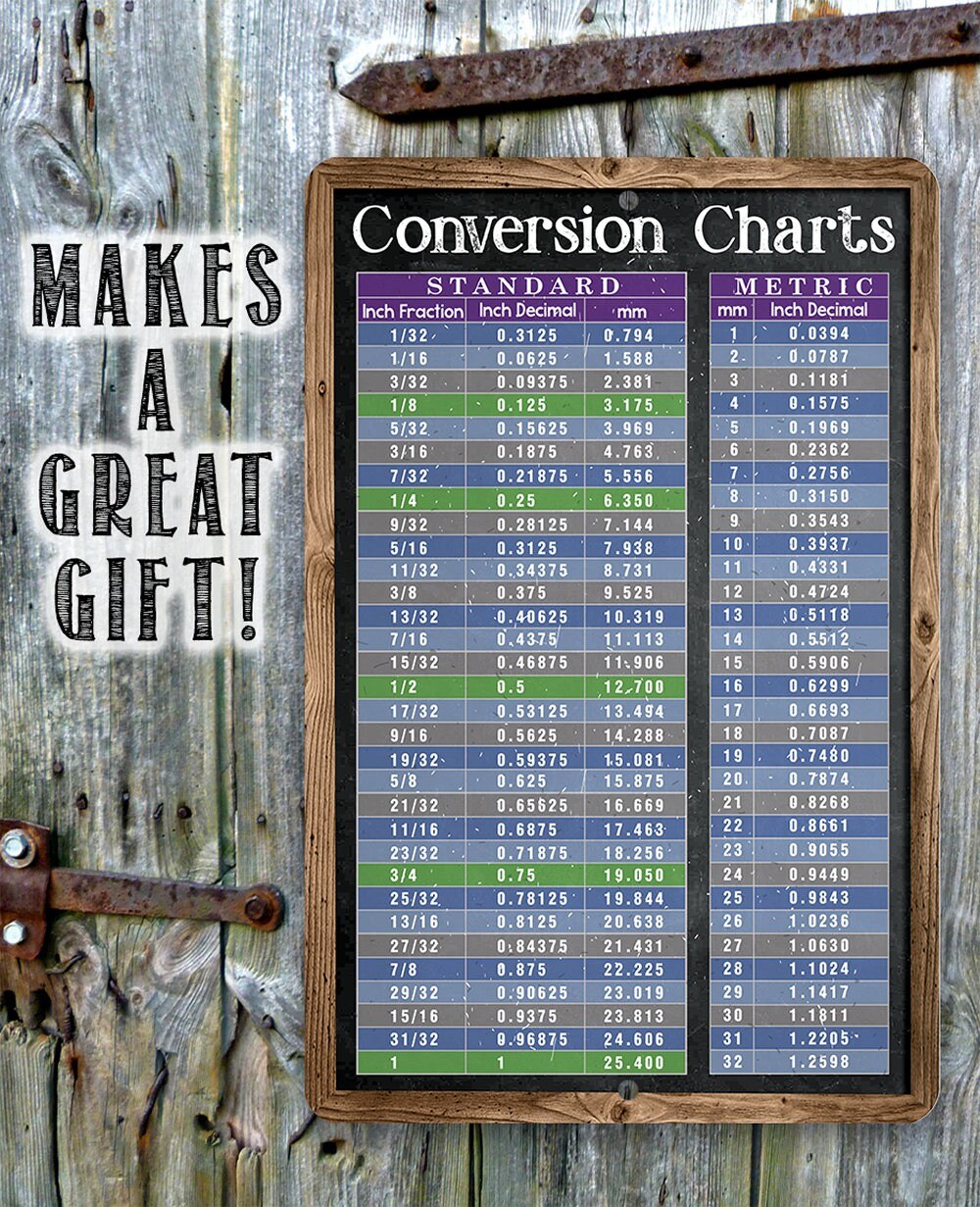 Standard and Metric System Conversion Charts - Metal Sign Metal Sign Lone Star Art 