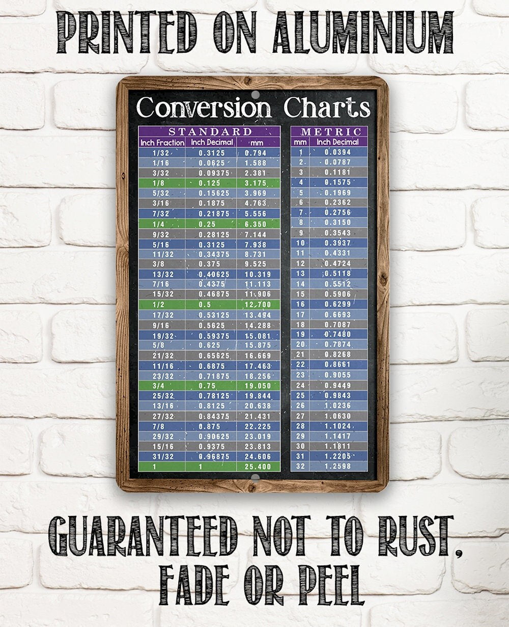 Standard and Metric System Conversion Charts - Metal Sign Metal Sign Lone Star Art 